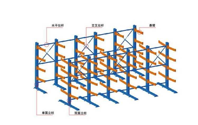 江門赤水、長(zhǎng)沙、三埠買貨架,免費(fèi)送貨安裝